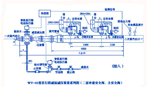 可調(diào)式減壓閥組