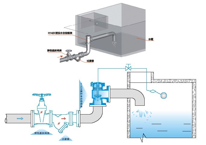 h142液压水位控制阀,水位控制阀