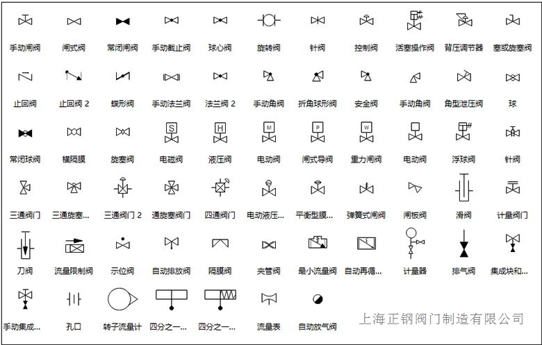 各类阀门在图纸中的符号